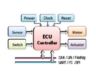electronic_control_unit_.jpg