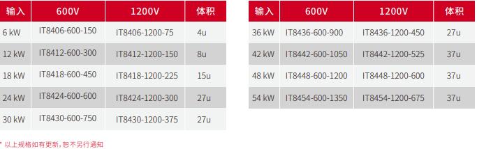 IT8400ϵ�� ������ֱ�����ؓ�d �aƷƷĿ.jpg