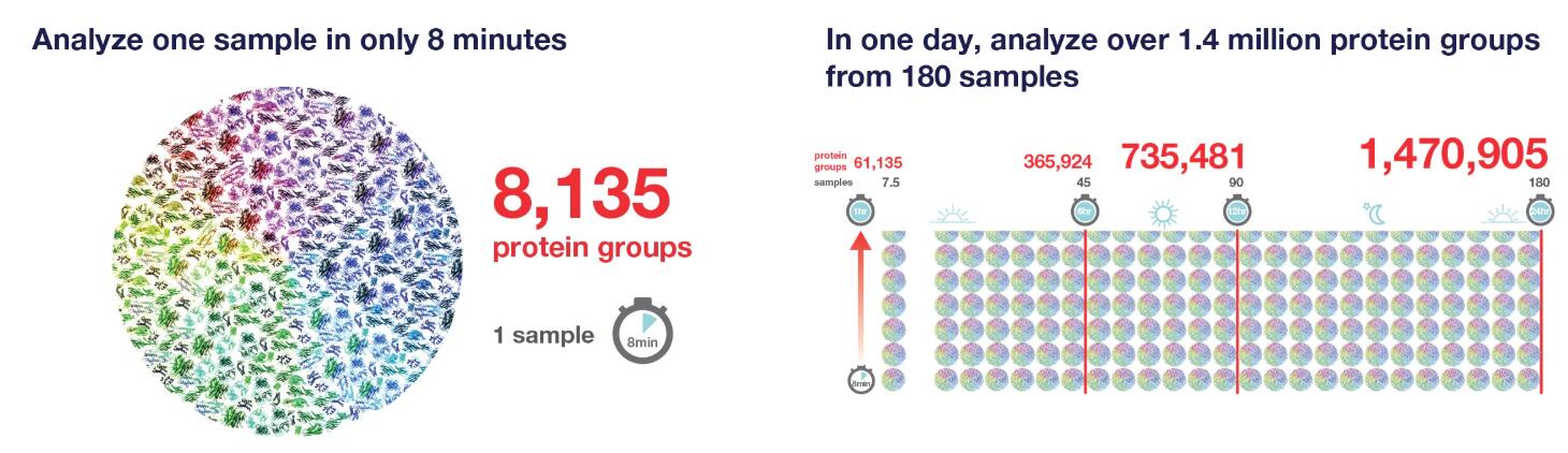 Orbitrap Astral�߷ֱ��|(zh��)�V�x